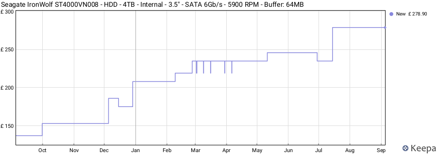 Seagate IronWolf ST4000VN008 - HDD - 4TB - Internal - 3.5" - SATA 6Gb/s - 5900 RPM - Buffer: 64MB price history (last 12 months)