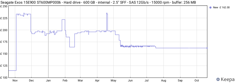 Seagate Exos 15E900 ST600MP0006 - Hard drive - 600 GB - internal - 2.5" SFF - SAS 12Gb/s - 15000 rpm - buffer: 256 MB price history (last 12 months)