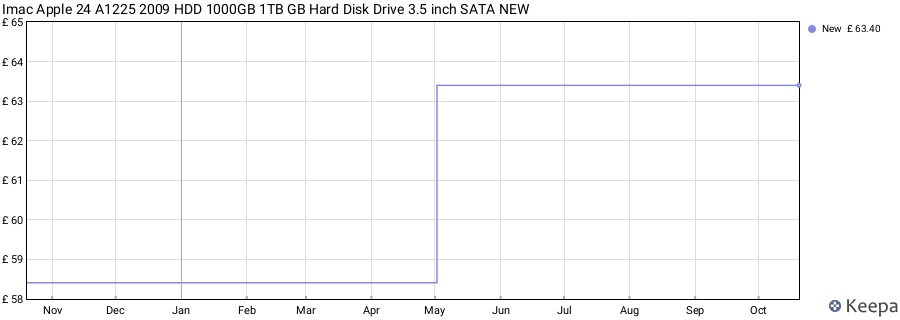 Imac Apple 24 A1225 2009 HDD 1000GB 1TB GB Hard Disk Drive 3.5 inch SATA NEW price history (last 12 months)