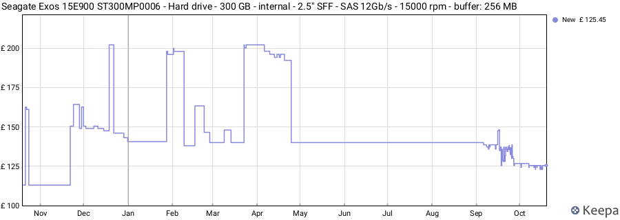 Seagate Exos 15E900 ST300MP0006 - Hard drive - 300 GB - internal - 2.5" SFF - SAS 12Gb/s - 15000 rpm - buffer: 256 MB price history (last 12 months)