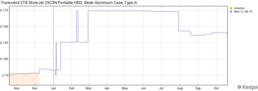 Transcend 2TB StoreJet 25C3N Portable HDD, Sleek Aluminum Case, Type-A price history (last 12 months)