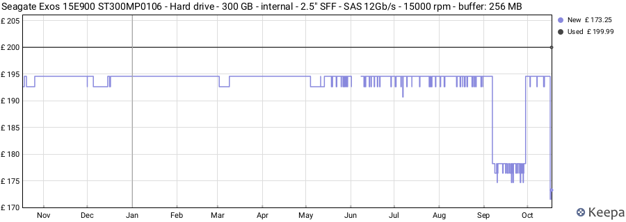 Seagate Exos 15E900 ST300MP0106 - Hard drive - 300 GB - internal - 2.5" SFF - SAS 12Gb/s - 15000 rpm - buffer: 256 MB price history (last 12 months)