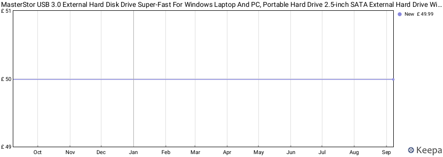 MasterStor USB 3.0 External Hard Disk Drive Super-Fast For Windows Laptop And PC, Portable Hard Drive 2.5-inch SATA External Hard Drive Windows Hard Drive Black (1TB) price history (last 12 months)