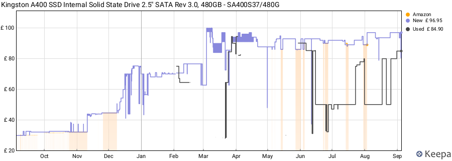 Kingston A400 SSD Internal Solid State Drive 2.5" SATA Rev 3.0, 480GB - SA400S37/480G price history (last 12 months)