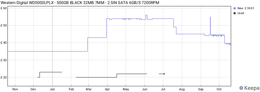 Western Digital WD5000LPLX - 500GB BLACK 32MB 7MM - 2.5IN SATA 6GB/S 7200RPM price history (last 12 months)