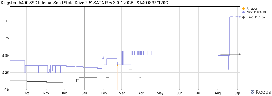 Kingston A400 SSD Internal Solid State Drive 2.5" SATA Rev 3.0, 120GB - SA400S37/120G price history (last 12 months)