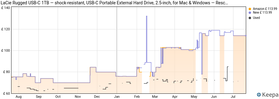 LaCie Rugged USB-C 1TB — shock‑resistant, USB‑C Portable External Hard Drive, 2.5‑inch, for Mac & Windows — Rescue Data Recovery included price history (last 12 months)