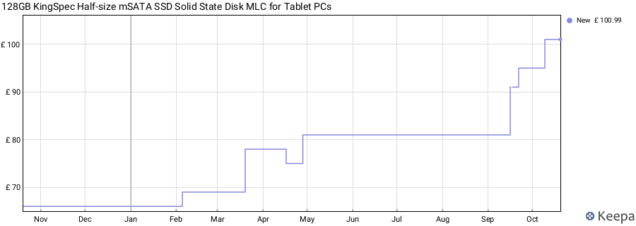 128GB KingSpec Half-size mSATA SSD Solid State Disk MLC for Tablet PCs price history (last 12 months)