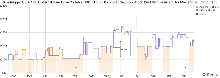 LaCie Rugged USB-C 2TB External Hard Drive Portable HDD – USB 3.0 compatible, Drop Shock Dust Rain Resistant, for Mac and PC Computer Desktop Workstation Laptop, Orange price history (last 12 months)