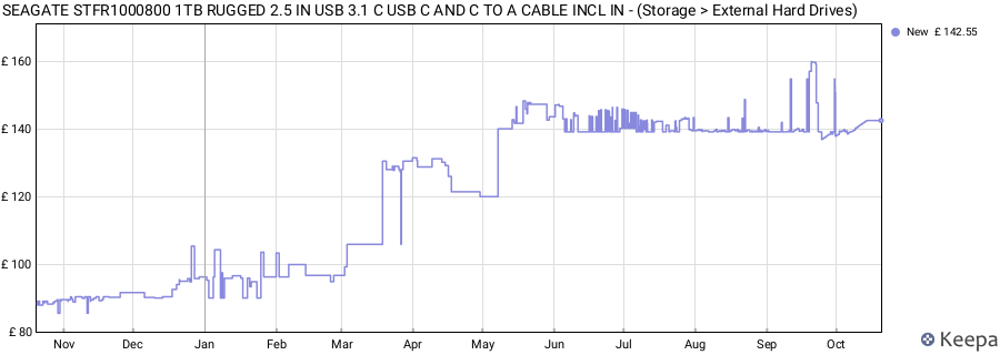 SEAGATE STFR1000800 1TB RUGGED 2.5 IN USB 3.1 C USB C AND C TO A CABLE INCL IN - (Storage > External Hard Drives) price history (last 12 months)