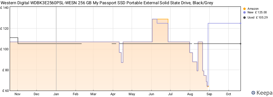 Western Digital WDBK3E2560PSL-WESN 256 GB My Passport SSD Portable External Solid State Drive, Black/Grey price history (last 12 months)