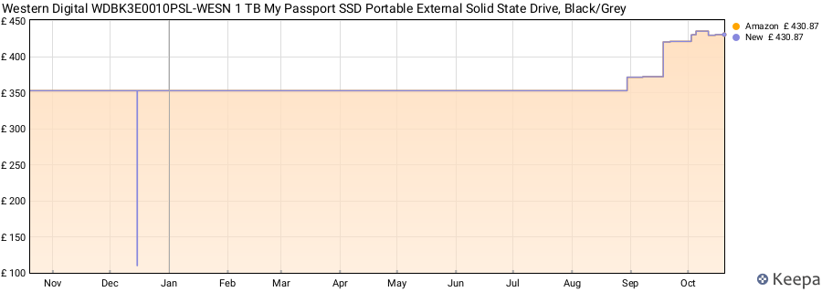 Western Digital WDBK3E0010PSL-WESN 1 TB My Passport SSD Portable External Solid State Drive, Black/Grey price history (last 12 months)