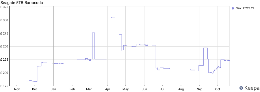 Seagate 5TB Barracuda price history (last 12 months)