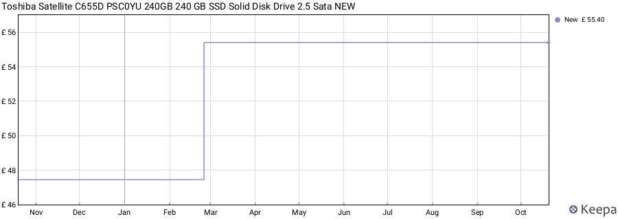 Toshiba Satellite C655D PSC0YU 240GB 240 GB SSD Solid Disk Drive 2.5 Sata NEW price history (last 12 months)