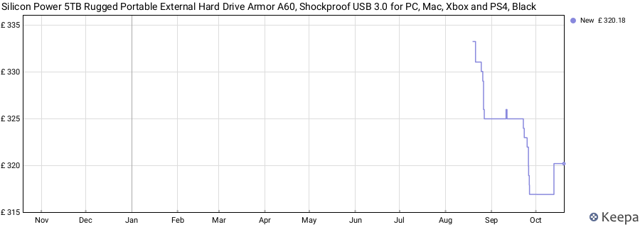 Silicon Power 5TB Rugged Portable External Hard Drive Armor A60, Shockproof USB 3.0 for PC, Mac, Xbox and PS4, Black price history (last 12 months)