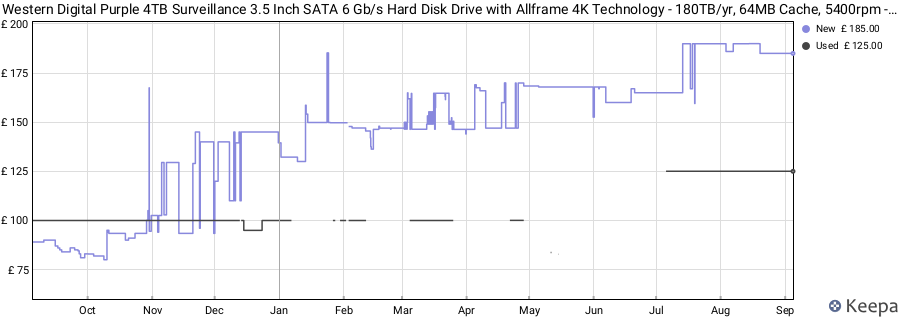 Western Digital Purple 4TB Surveillance 3.5 Inch SATA 6 Gb/s Hard Disk Drive with Allframe 4K Technology - 180TB/yr, 64MB Cache, 5400rpm - WD40PURZ price history (last 12 months)