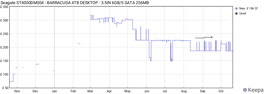 Seagate ST4000DM004 - BARRACUDA 4TB DESKTOP - 3.5IN 6GB/S SATA 256MB price history (last 12 months)