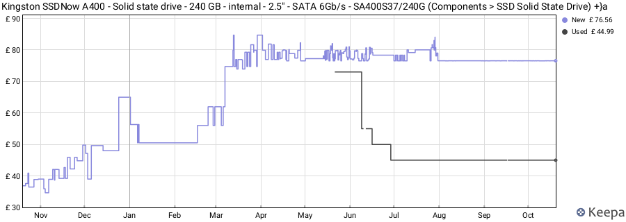 Kingston SSDNow A400 - Solid state drive - 240 GB - internal - 2.5" - SATA 6Gb/s - SA400S37/240G (Components > SSD Solid State Drive) +}a price history (last 12 months)