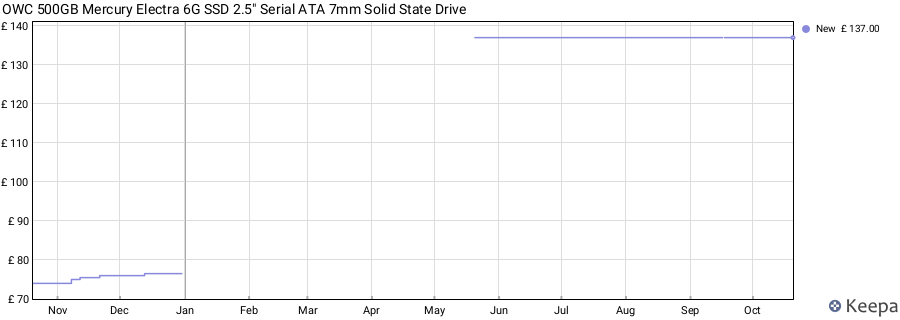 OWC 500GB Mercury Electra 6G SSD 2.5" Serial ATA 7mm Solid State Drive price history (last 12 months)