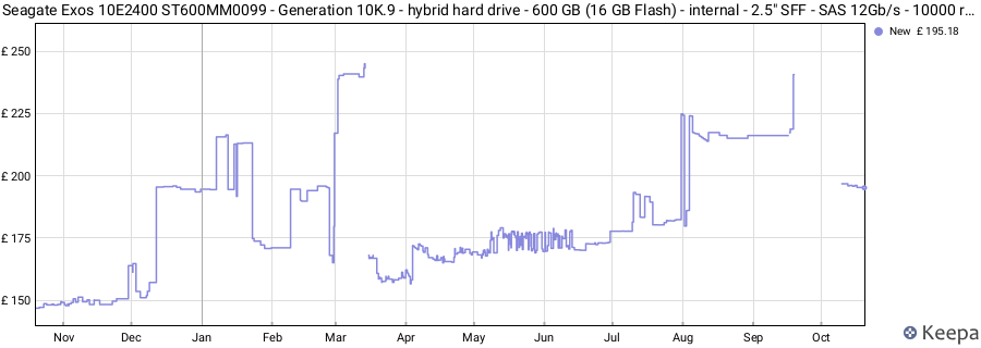 Seagate Exos 10E2400 ST600MM0099 - Generation 10K.9 - hybrid hard drive - 600 GB (16 GB Flash) - internal - 2.5" SFF - SAS 12Gb/s - 10000 rpm - buffer: 256 MB price history (last 12 months)