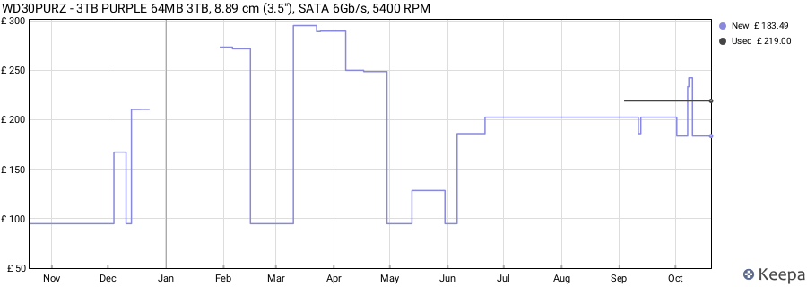 WD30PURZ - 3TB PURPLE 64MB 3TB, 8.89 cm (3.5"), SATA 6Gb/s, 5400 RPM price history (last 12 months)