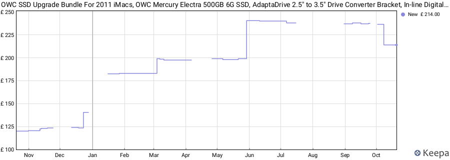 OWC SSD Upgrade Bundle For 2011 iMacs, OWC Mercury Electra 500GB 6G SSD, AdaptaDrive 2.5" to 3.5" Drive Converter Bracket, In-line Digital Thermal Sensor Cable, Installation tools price history (last 12 months)