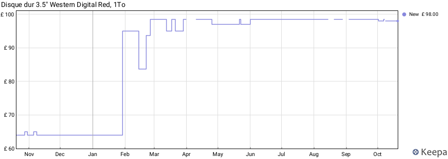 Disque dur 3.5" Western Digital Red, 1To price history (last 12 months)