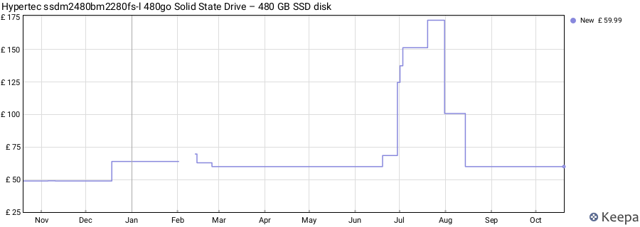 Hypertec ssdm2480bm2280fs-l 480go Solid State Drive – 480 GB SSD disk price history (last 12 months)