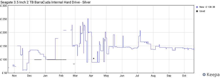 Seagate 3.5 Inch 2 TB BarraCuda Internal Hard Drive - Silver price history (last 12 months)