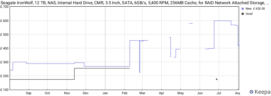 Seagate IronWolf, 12 TB, NAS, Internal Hard Drive, CMR, 3.5 Inch, SATA, 6GB/s, 5,400 RPM, 256MB Cache, for RAID Network Attached Storage, 3 year Rescue Services (ST12000VN0007) price history (last 12 months)