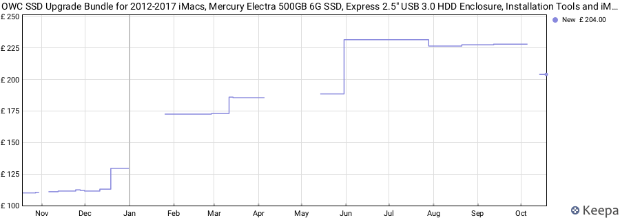 OWC SSD Upgrade Bundle for 2012-2017 iMacs, Mercury Electra 500GB 6G SSD, Express 2.5" USB 3.0 HDD Enclosure, Installation Tools and iMac Screen Adhesive Tape Set, (K21IM12HE500) price history (last 12 months)