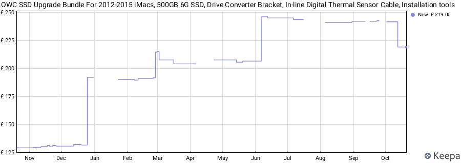 OWC SSD Upgrade Bundle For 2012-2015 iMacs, 500GB 6G SSD, Drive Converter Bracket, In-line Digital Thermal Sensor Cable, Installation tools price history (last 12 months)