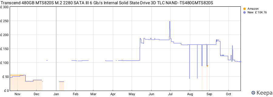 Transcend 480GB MTS820S M.2 2280 SATA III 6 Gb/s Internal Solid State Drive 3D TLC NAND -TS480GMTS820S price history (last 12 months)