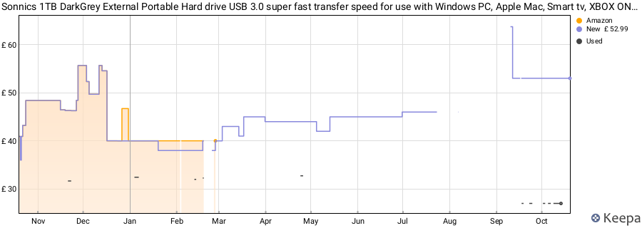Sonnics 1TB DarkGrey External Portable Hard drive USB 3.0 super fast transfer speed for use with Windows PC, Apple Mac, Smart tv, XBOX ONE & PS4 price history (last 12 months)