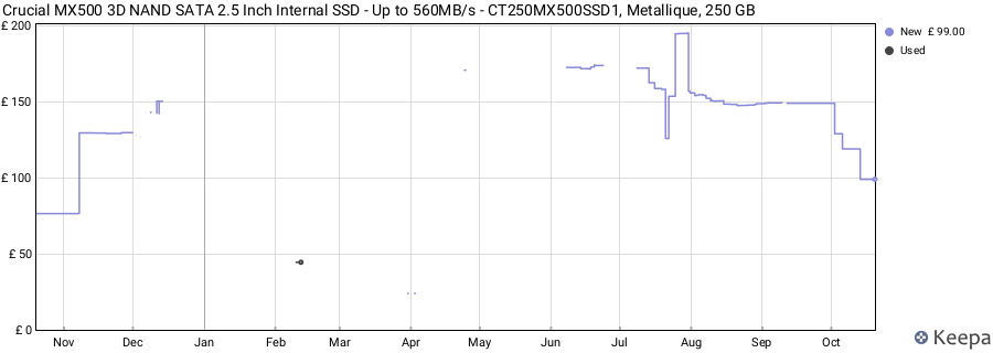 Crucial MX500 3D NAND SATA 2.5 Inch Internal SSD - Up to 560MB/s - CT250MX500SSD1, Metallique, 250 GB price history (last 12 months)