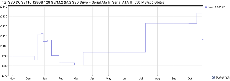 Intel SSD DC S3110 128GB 128 GB/M.2 (M.2 SSD Drive – Serial Ata Iii; Serial ATA III; 550 MB/s; 6 Gbit/s) price history (last 12 months)