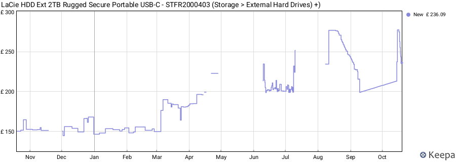 LaCie HDD Ext 2TB Rugged Secure Portable USB-C - STFR2000403 (Storage > External Hard Drives) +) price history (last 12 months)
