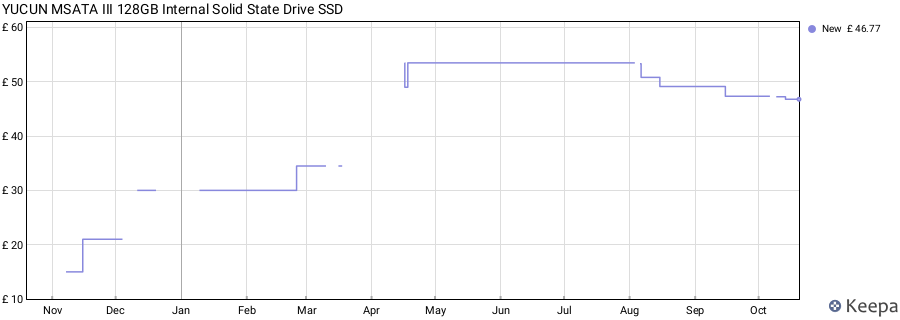 YUCUN MSATA III 128GB Internal Solid State Drive SSD price history (last 12 months)