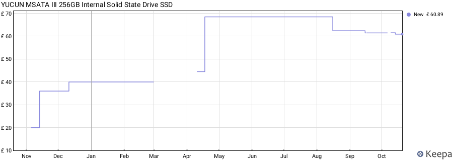 YUCUN MSATA III 256GB Internal Solid State Drive SSD price history (last 12 months)