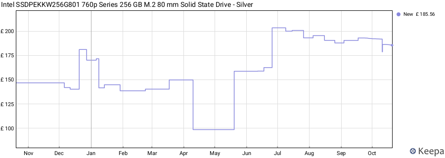 Intel SSDPEKKW256G801 760p Series 256 GB M.2 80 mm Solid State Drive - Silver price history (last 12 months)