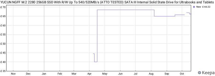 YUCUN NGFF M.2 2280 256GB SSD With R/W Up To 540/520MB/s (ATTO TESTED) SATA III Internal Solid State Drive for Ultrabooks and Tablets price history (last 12 months)