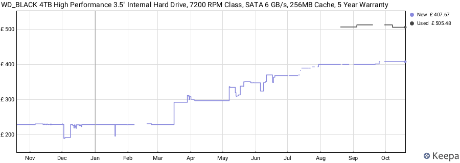 WD_BLACK 4TB High Performance 3.5" Internal Hard Drive, 7200 RPM Class, SATA 6 GB/s, 256MB Cache, 5 Year Warranty price history (last 12 months)
