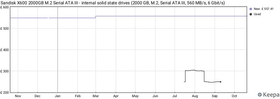 Sandisk X600 2000GB M.2 Serial ATA III - internal solid state drives (2000 GB, M.2, Serial ATA III, 560 MB/s, 6 Gbit/s) price history (last 12 months)