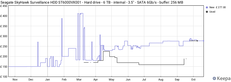 Seagate SkyHawk Surveillance HDD ST6000VX001 - Hard drive - 6 TB - internal - 3.5" - SATA 6Gb/s - buffer: 256 MB price history (last 12 months)