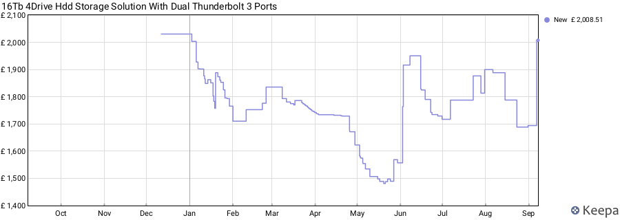 16Tb 4Drive Hdd Storage Solution With Dual Thunderbolt 3 Ports price history (last 12 months)