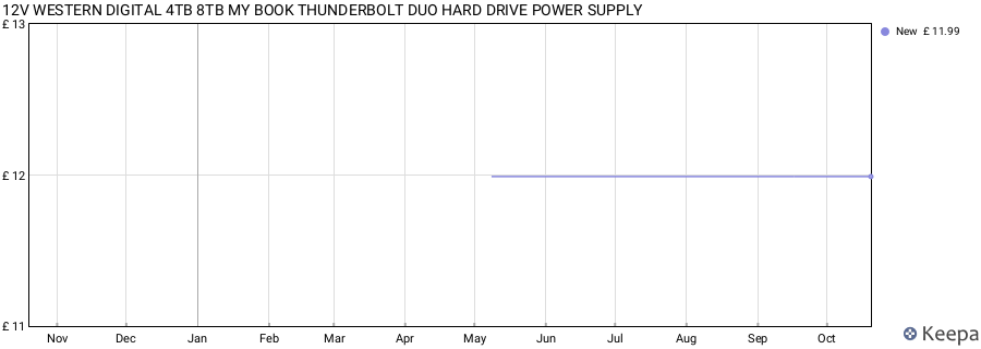 12V WESTERN DIGITAL 4TB 8TB MY BOOK THUNDERBOLT DUO HARD DRIVE POWER SUPPLY price history (last 12 months)