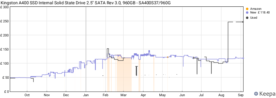 Kingston A400 SSD Internal Solid State Drive 2.5" SATA Rev 3.0, 960GB - SA400S37/960G price history (last 12 months)