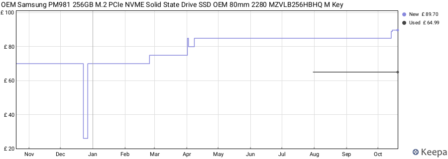 OEM Samsung PM981 256GB M.2 PCIe NVME Solid State Drive SSD OEM 80mm 2280 MZVLB256HBHQ M Key price history (last 12 months)