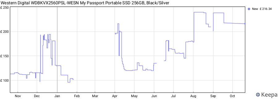 Western Digital WDBKVX2560PSL-WESN My Passport Portable SSD 256GB, Black/Silver price history (last 12 months)