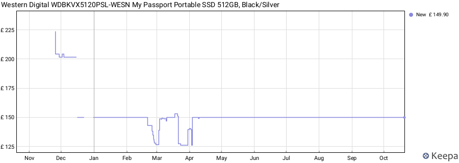 Western Digital WDBKVX5120PSL-WESN My Passport Portable SSD 512GB, Black/Silver price history (last 12 months)